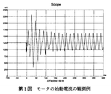 モータの始動電流波形