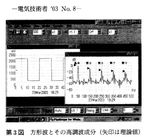 方形波の実験例